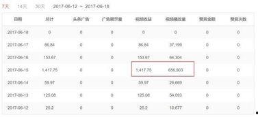 头条25万播放收益,25万播放收益背后的秘密，头条爆款内容是如何炼成的？